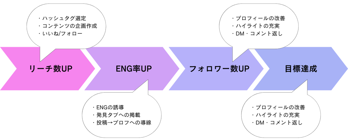 学習する姿勢を忘れません